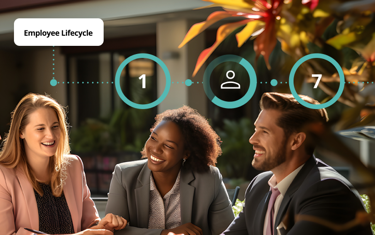 Visual Of The Employee Lifecycle