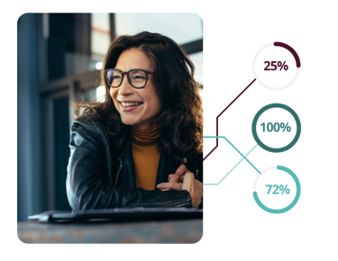 Smiling woman with performance comparison charts showing 25%, 100%, and 72%.