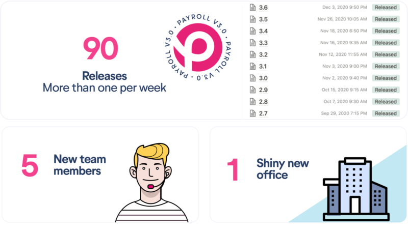 Paycircle Statistics 2