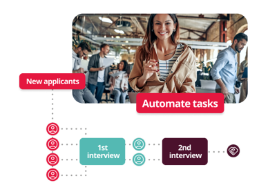 Graphic Showing How Applicant Tracking Systems Automate Tasks