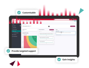 Graphic shows path to great performance