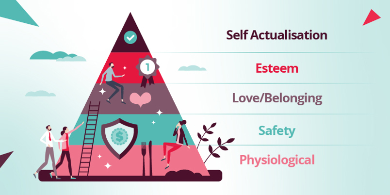 Illustration depicting Maslow's Hierarchy of needs