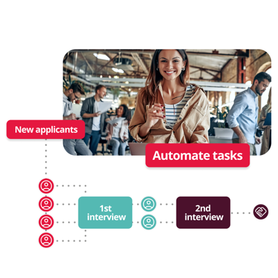 Graphic Showing How Applicant Tracking Systems Automate Tasks
