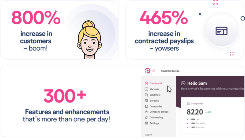 Paycircle Statistics