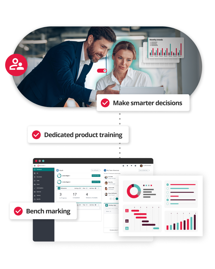 Infographic of happy team making smarter decisions with hr insights.