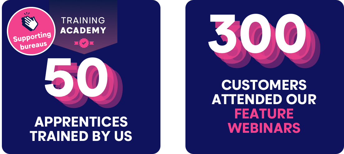 paycircle training academy