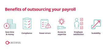 Benefits Of Outsourcing Payroll Infographic