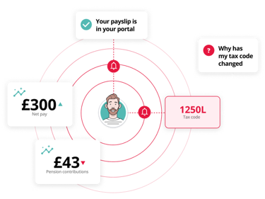 Infographic Showing How Payroll Software Improves Your Employee Experience