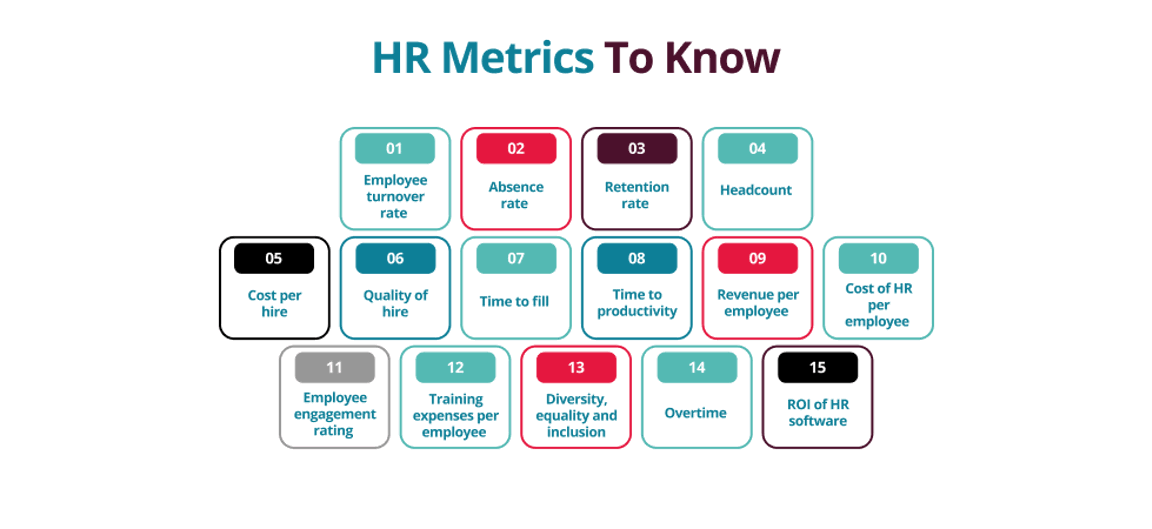 HR Metrics infographic