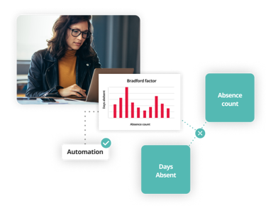 Dashboard with Bradford Factor scoring to monitor employee absence patterns.